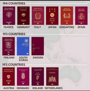 Scopri di più sull'articolo Passaporti più potenti? Scoprilo con traduzioni giurate Monza.